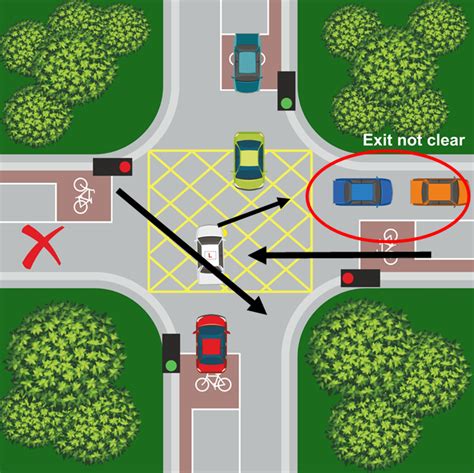 rules for box junction|stopping in yellow box junction.